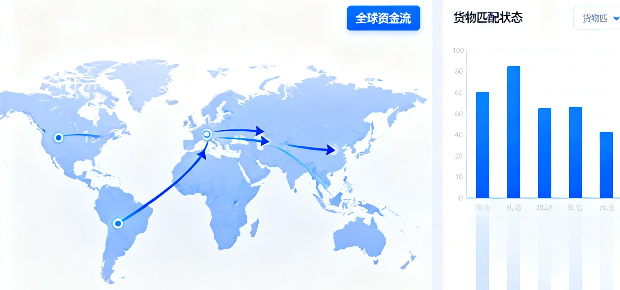 永利集团跨境供应链金融数字化平台界面展示，实时显示全球资金流与货物匹配状态